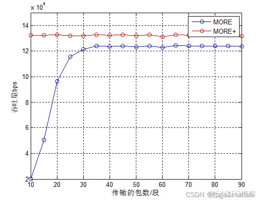 【MORE协议】基于MORE的改进协议设计的MATLAB仿真_数据_02